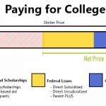 College Tuition List