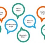 A small selection of potential college major -- from engineering to literature