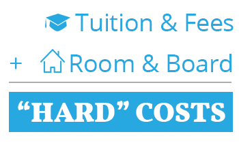 college cost per year