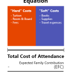 how much is college