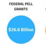 Sources of student financial aid