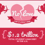 how to get out of student loan debt