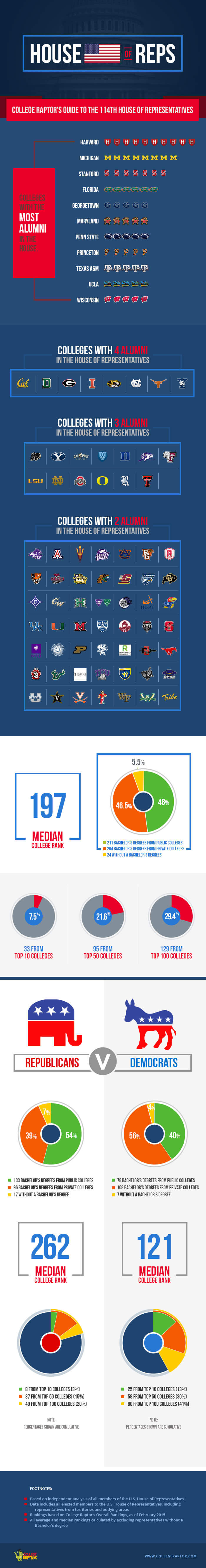 House of Reps Infographic - Click to Open the Full Version in a New Tab/Window