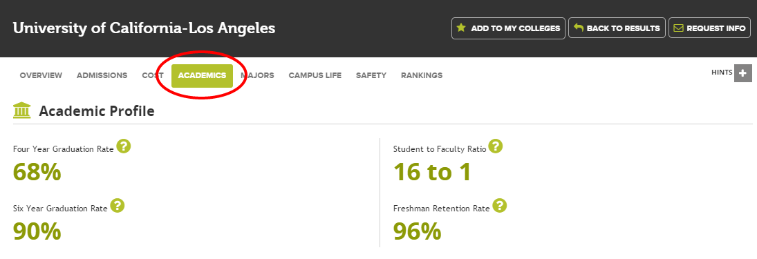 Screenshot of the University of California - Los Angeles academics profile on College Raptor.