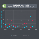 NCAA Men’s Basketball Tournament College Enrollment Trends