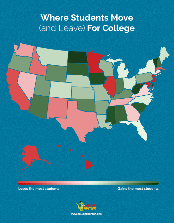 Ever wonder which US states students flock to go to college?