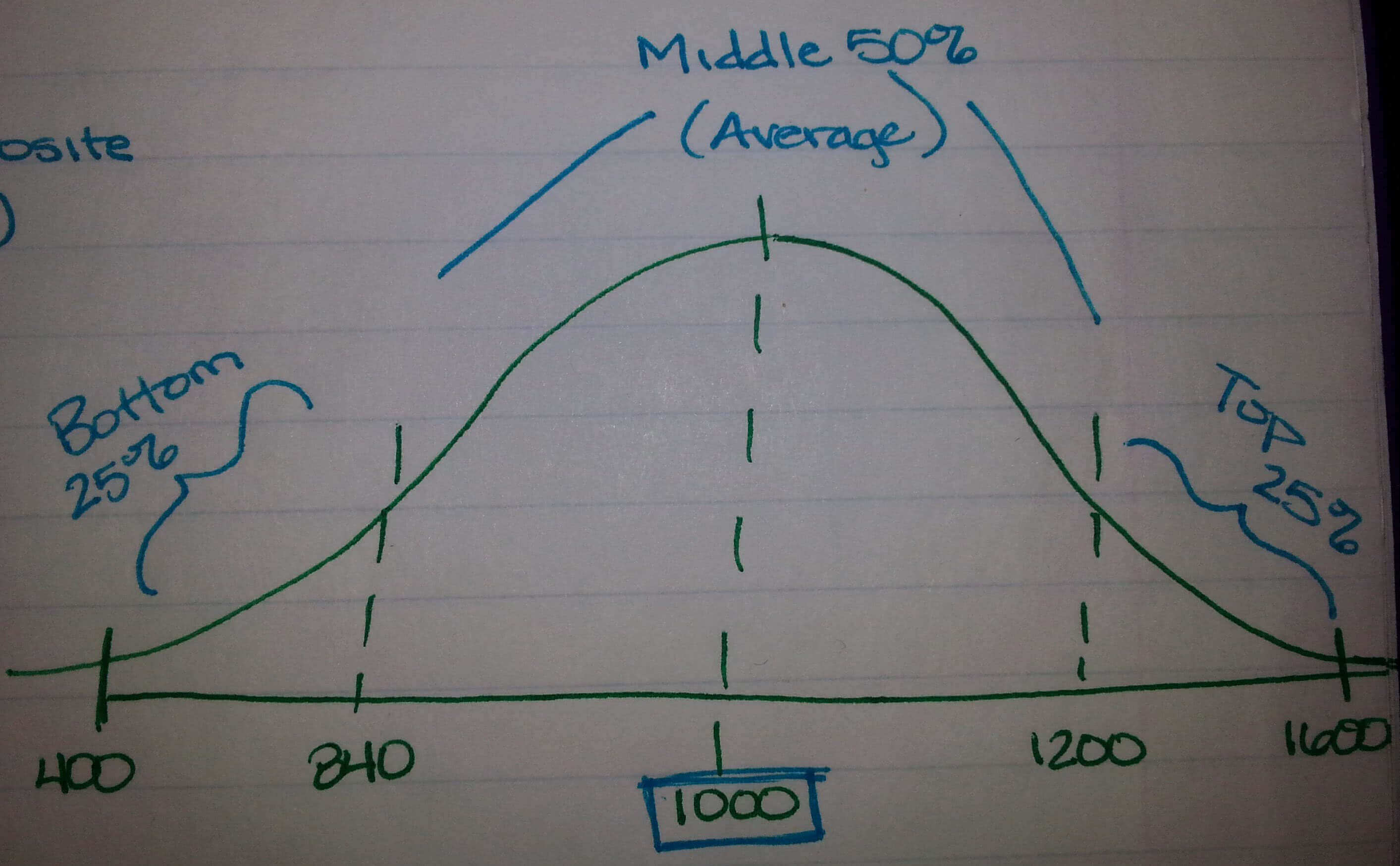 What is the Average SAT Score for the 2016 New SAT?