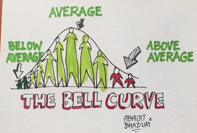 SAT-bell-curve What is the average SAT score when it comes to the new SAT?