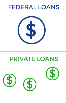 loan-refi-options-consolidate-federal