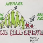 What is the average SAT score when it comes to the new SAT?