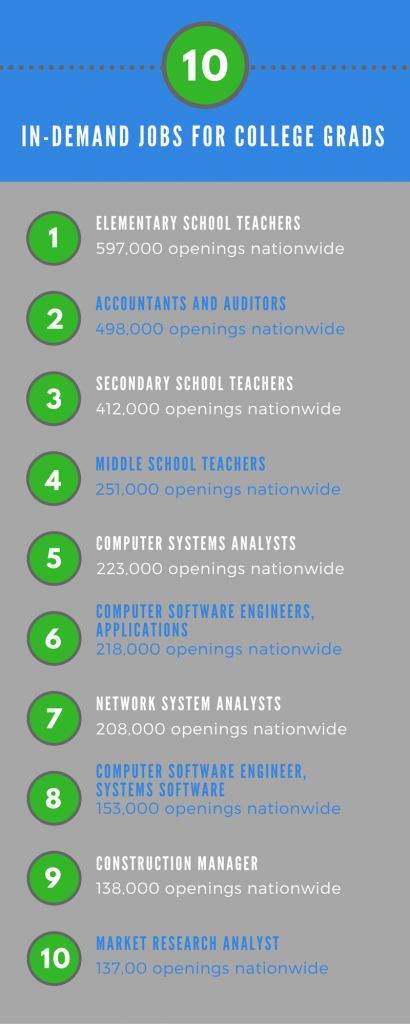 Careers with the Most Job Openings - College Raptor