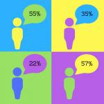 ACT and SAT statistics: students retaking the tests