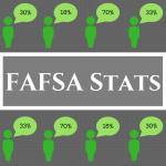 Overlay text "FAFSA STATS" against a grey background with a human cartoon that has a percentage in their head bubble.