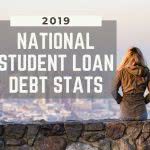 Student looking at city with text: student loan debt statistics