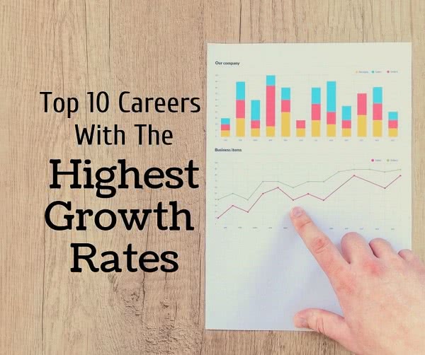 Statistic charts with text: top 10 careers with the highest projected job growth rates