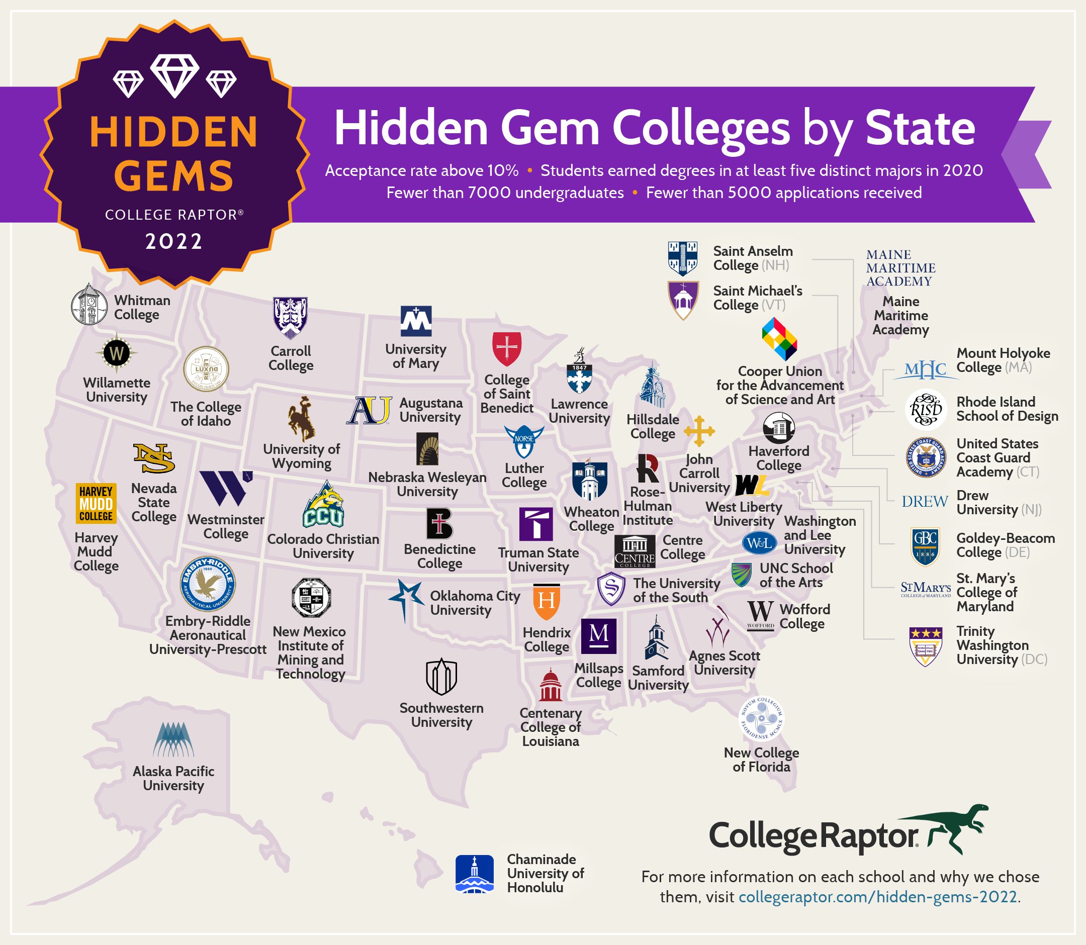 Hidden Gem Colleges by State 2022