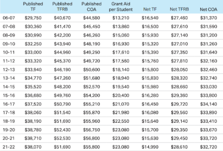 The True Cost of College: How Much Does Your Education Really Cost ...