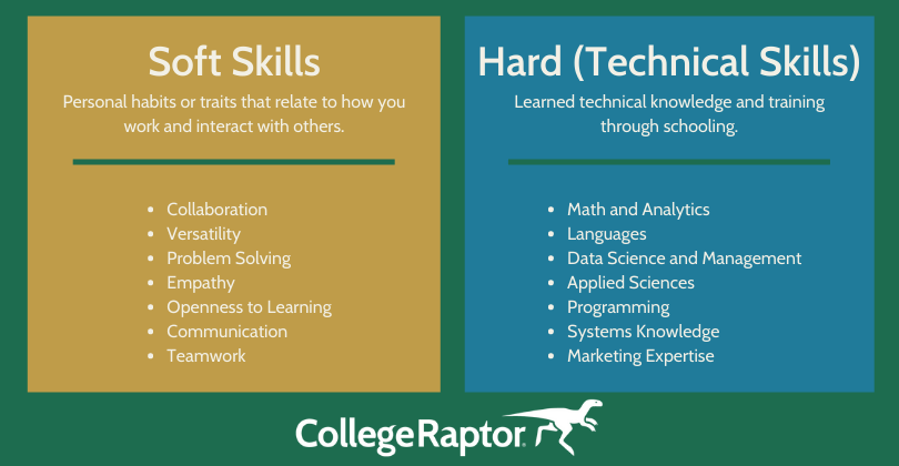 Skills Need to Learn: The Top Skills Employers Look ForCollege Raptor