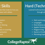 Soft skills and hard skills.