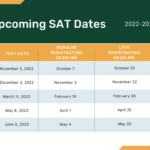 Chart of SAT 2022-2023 dates.