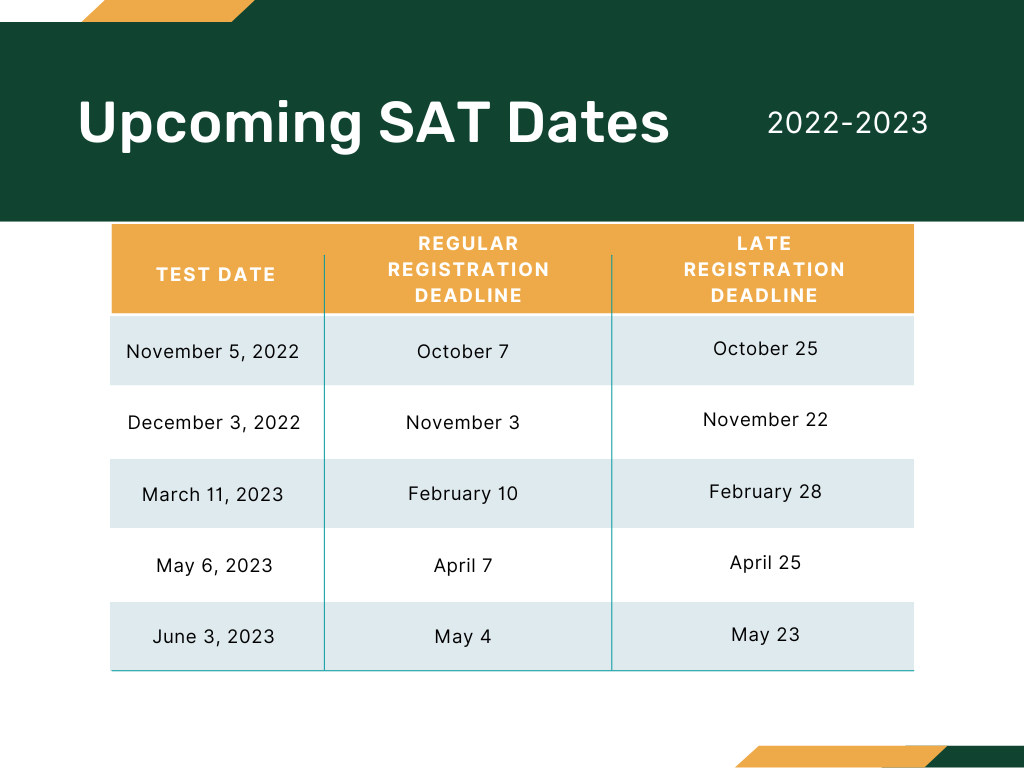 Sat Dates 2024 And Registration Deadlines Gill