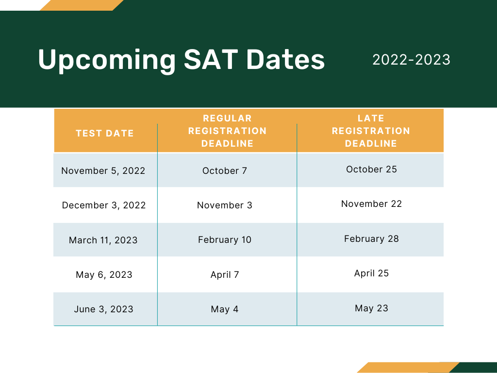 Chart of SAT 2022-2023 dates.