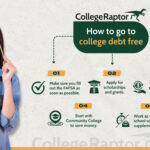 Infographic with tips to go to college debt free.