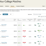 Sample of output of college match quiz.