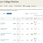 Sample of results from using College Raptor's college match too.