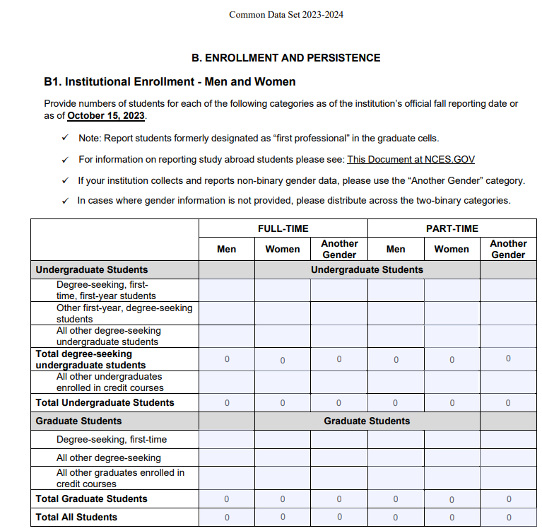 part of the common data set form.