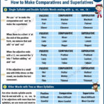 Chart Comparing superlative vs comparative adjectives.